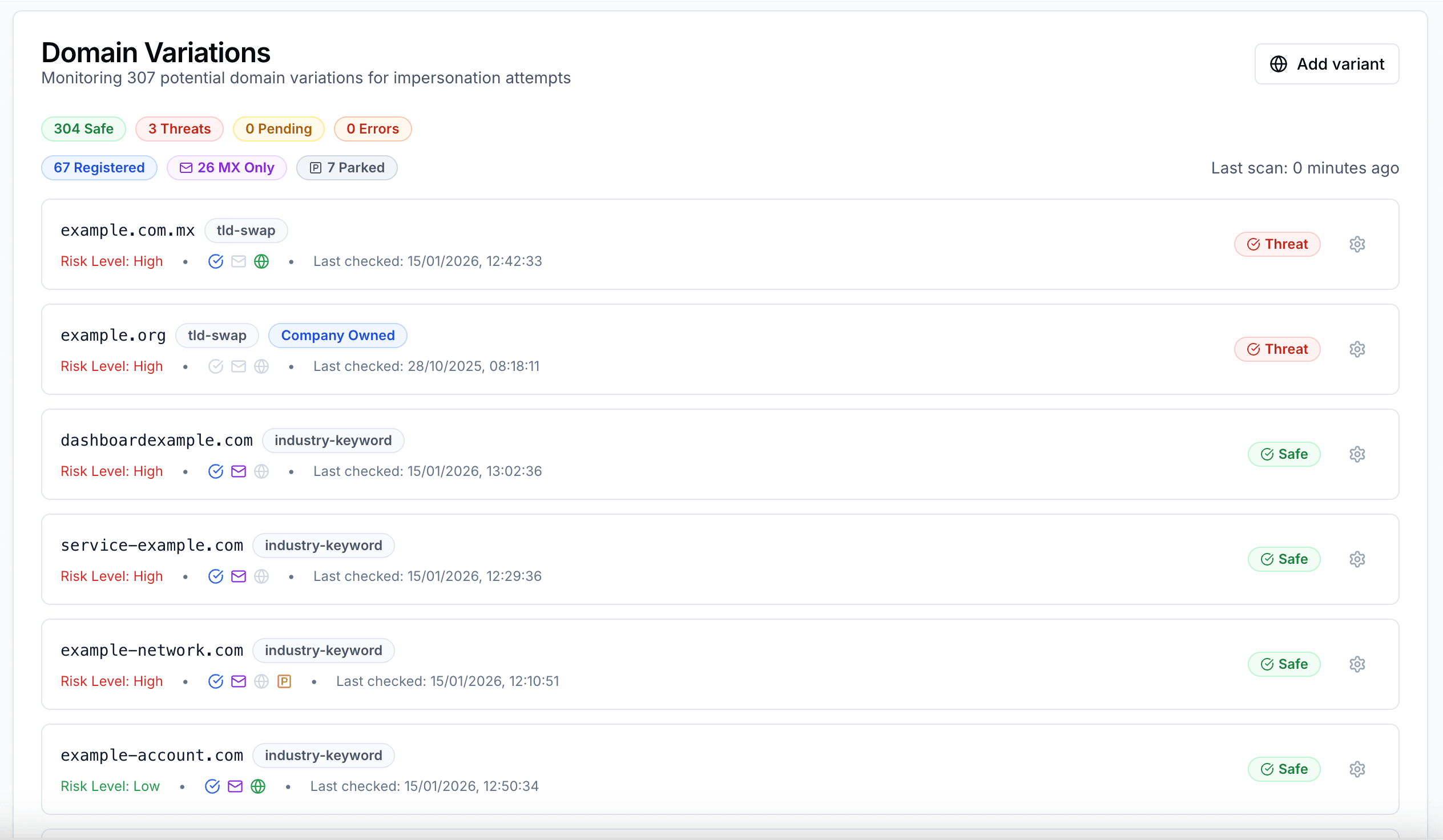 Domain Monitoring