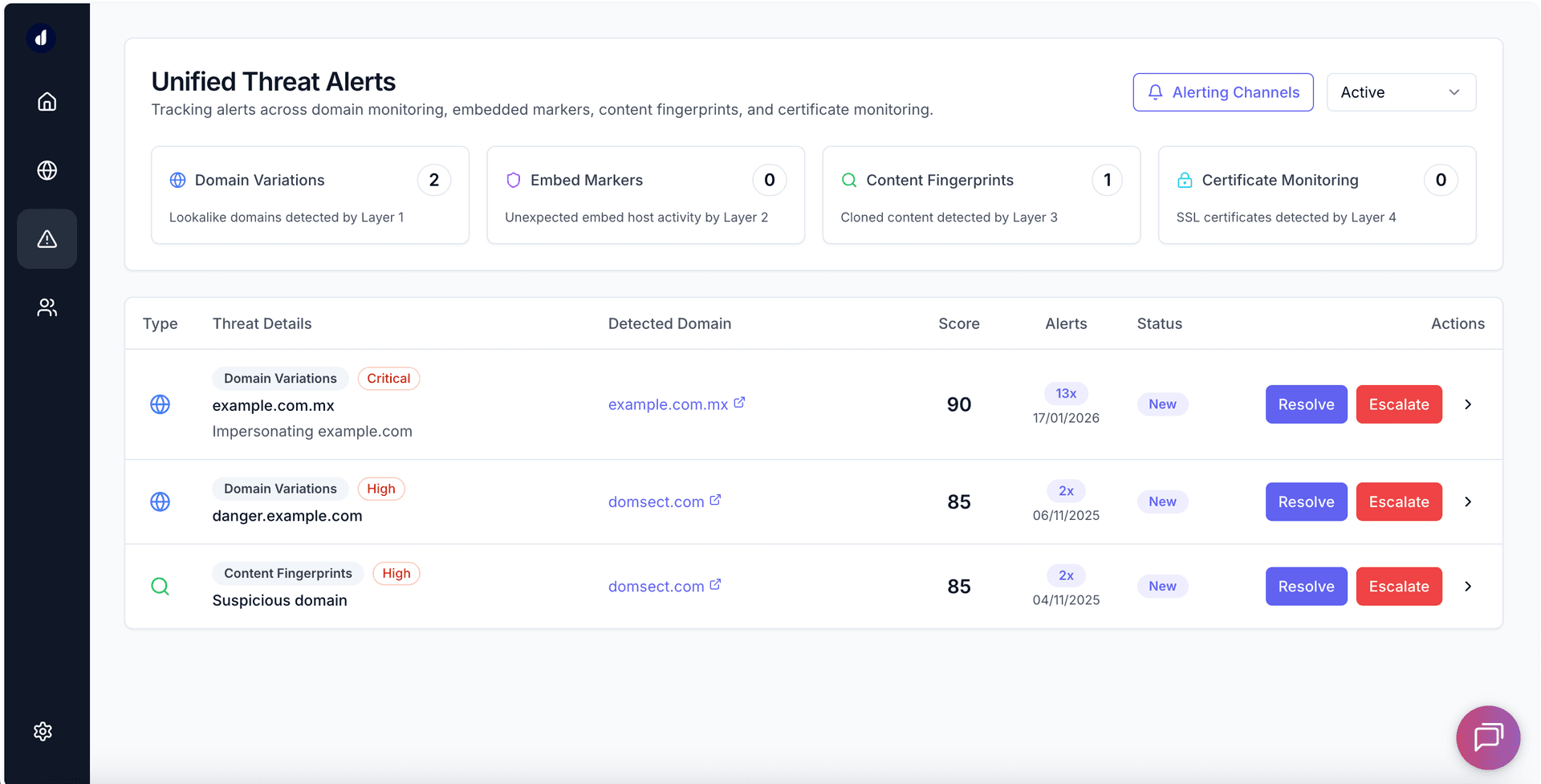 Unified Threat Dashboard showing detected threats with severity and status