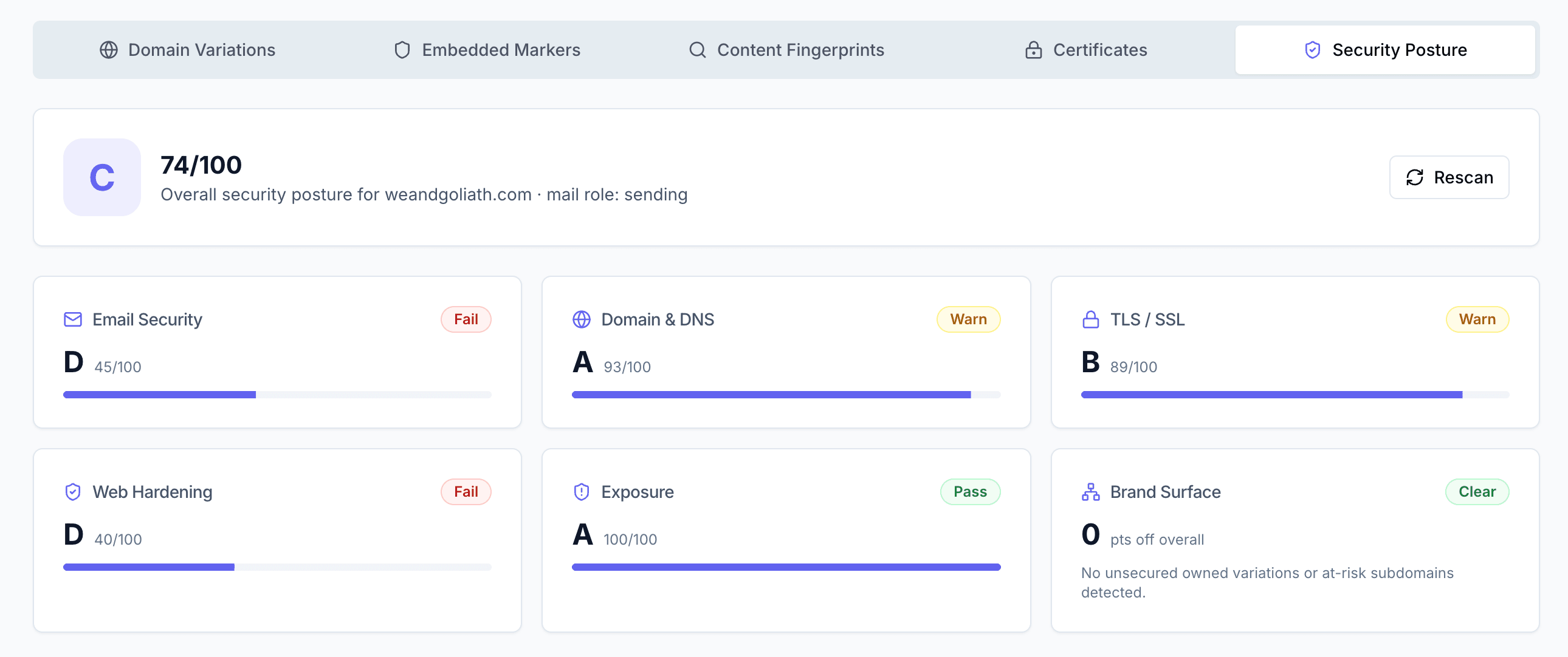 Layer 5 Security Posture scorecard for a domain: an overall C grade at 74/100, with per-category grades and pass/warn/fail badges for Email Security, Domain & DNS, TLS/SSL, Web Hardening and Exposure, a Brand Surface deduction card, and a Rescan button