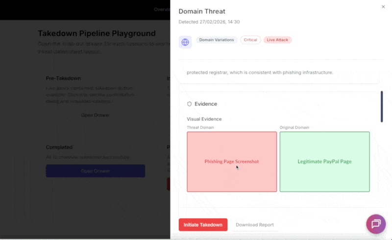 Animated demonstration of DefendDomain's automated takedown flow from confirmation to parallel channel submissions